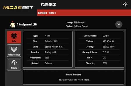 MidasBet in-app form guide showing detailed racing analysis